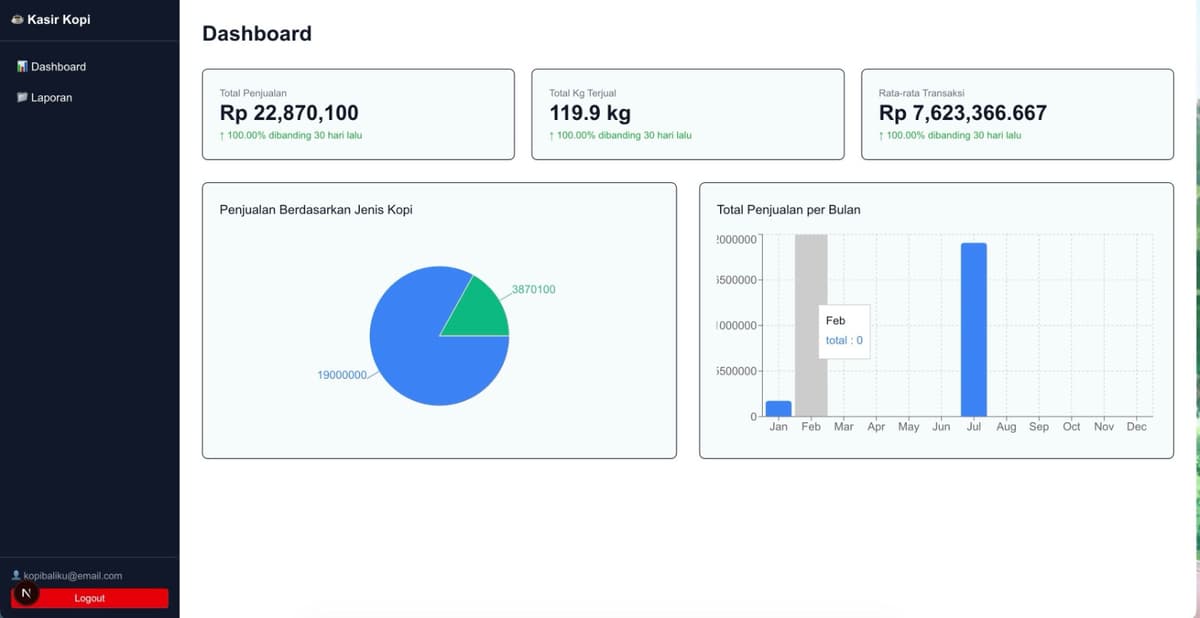 Cashier App (Coffee POS)